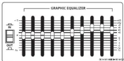 Hartke HA5500 - About Equalization - 3