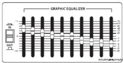 Hartke HA5500 - Über den Equalizer - 1