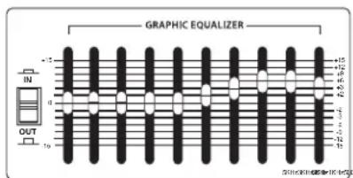 Hartke HA5500 - About Equalization - 3
