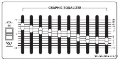 Hartke HA5500 - About Equalization - 1