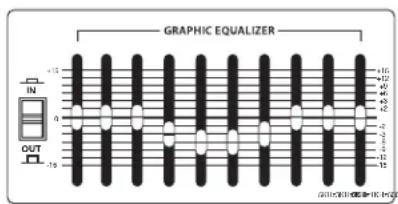 Hartke HA5500 - Über den Equalizer - 2