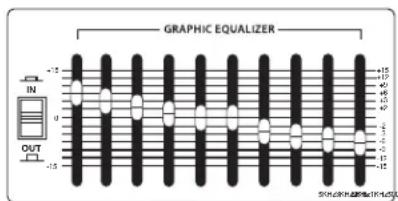 Hartke HA5500 - About Equalization - 1