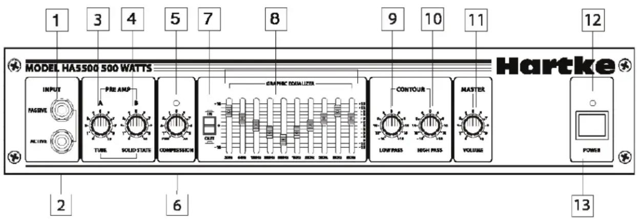 Hartke HA5500 - Tour Guidato - Pannello Frontale del Model 3500/5500 - 1