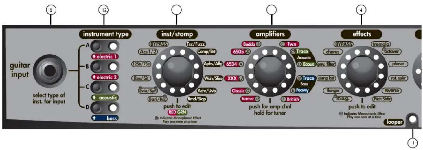 PEAVEY Vypyr VIP - VIP 2 Frontplatte - 1