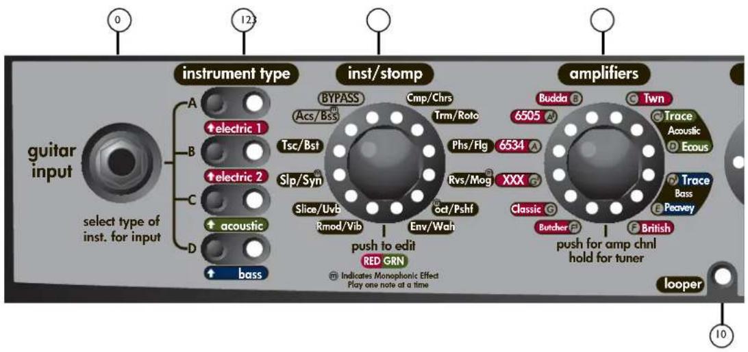 PEAVEY Vypyr VIP - POST-GAIN - 1