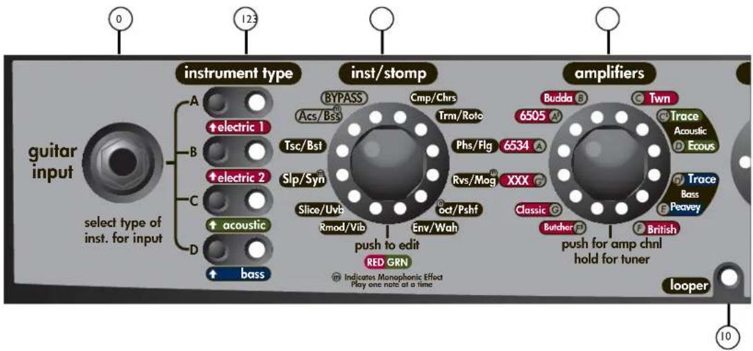PEAVEY Vypyr VIP - POST-GAIN - 1