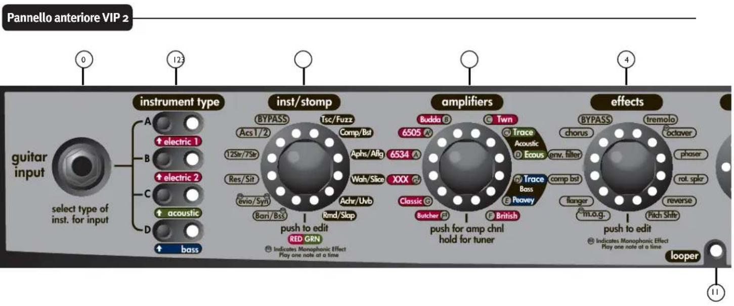 PEAVEY Vypyr VIP - ENCODER MEDIO - 1