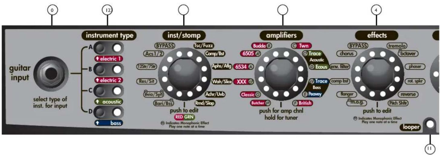 PEAVEY Vypyr VIP - VIP 2 Frontpanel - 1