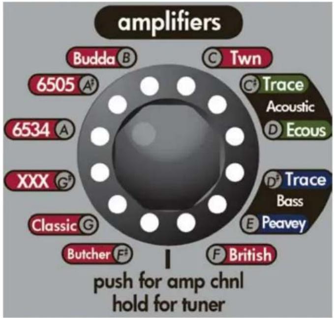 PEAVEY Vypyr VIP - LOOPER - 3