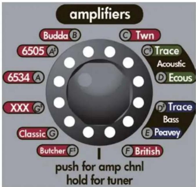 PEAVEY Vypyr VIP - OPZIONI SULL'ENCODER STRUMENTO/STOMPBOX: - 1