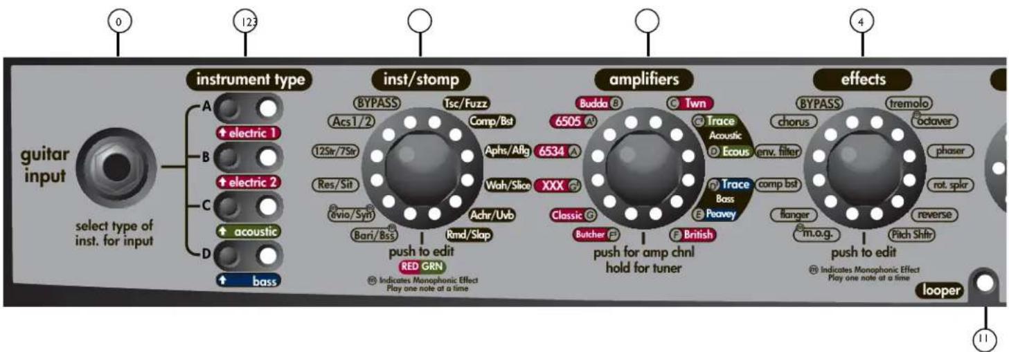PEAVEY Vypyr VIP - Painel frontal VIP 2 - 1