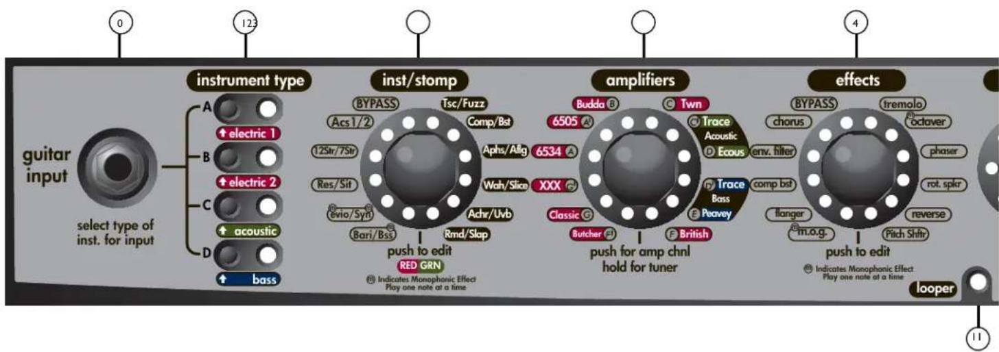 PEAVEY Vypyr VIP - 甲 - 2