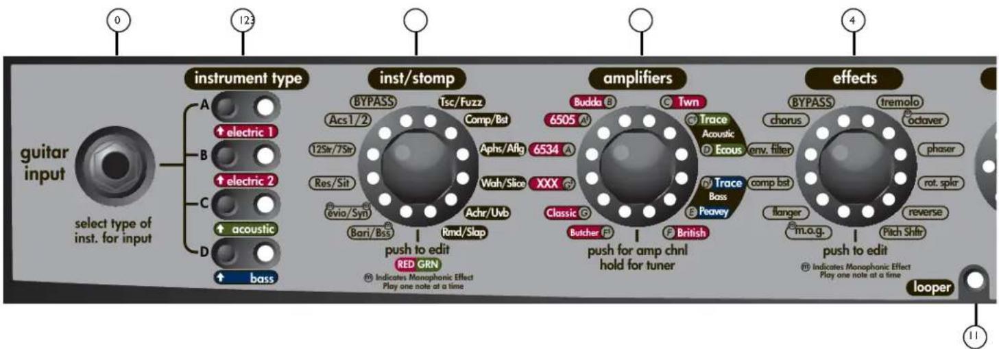 PEAVEY Vypyr VIP - VIP 3 - 1