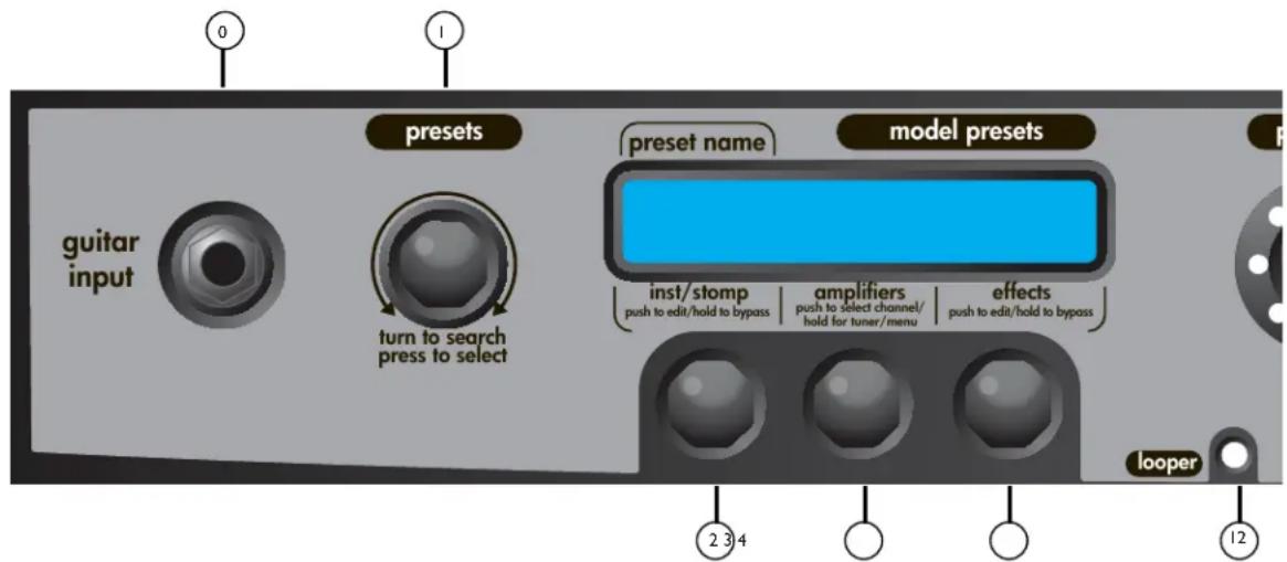 PEAVEY Vypyr VIP - USCITA CUFFIA/REGISTRAZIONE - 1