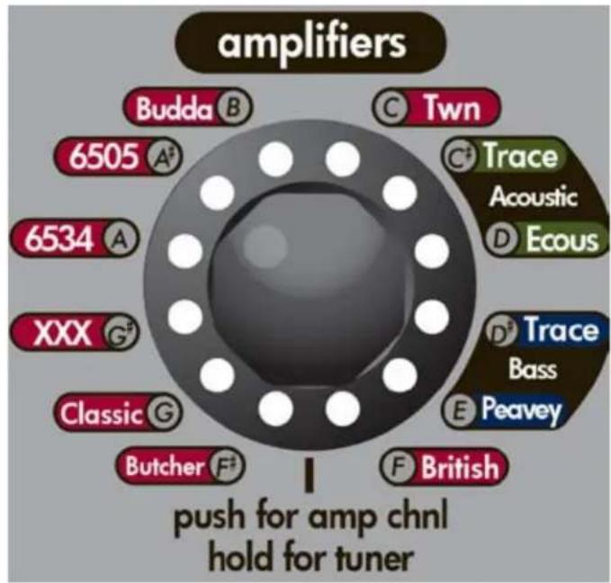 PEAVEY Vypyr VIP - NOTE: MONOPHONIC MODELS ARE MEANT TO BE PLAYED ONE NOTE AT A TIME FOR BEST RESULTS. - 1