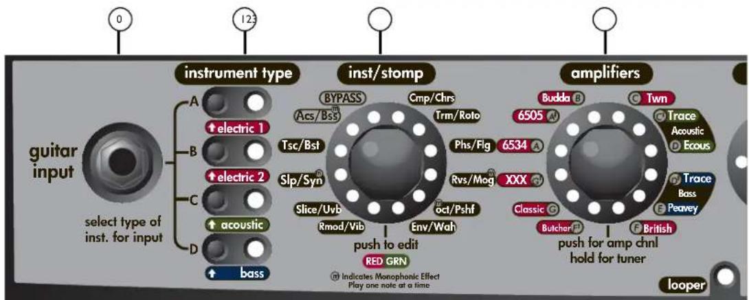PEAVEY Vypyr VIP - VARIABLEINSTRUMENT INPUT - 1