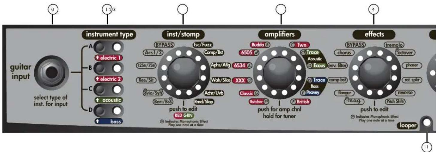 PEAVEY Vypyr VIP - VIP 2 Front Panel - 1