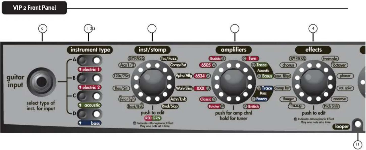 PEAVEY Vypyr VIP - MID ENCODER - 1