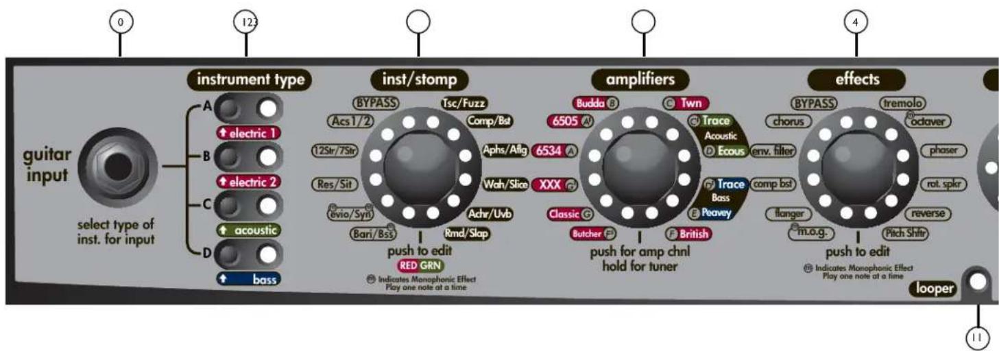 PEAVEY Vypyr VIP - VIP 2 Frontpanel - 1