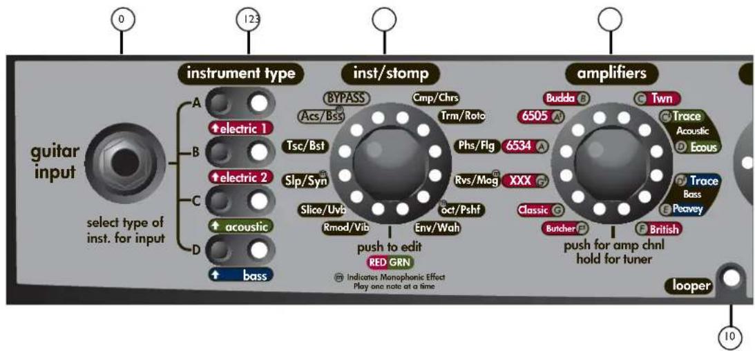 PEAVEY Vypyr VIP - VIP 3 - 1