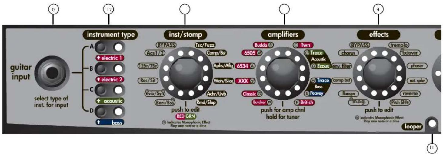 PEAVEY Vypyr VIP - VIP2前面板 - 1