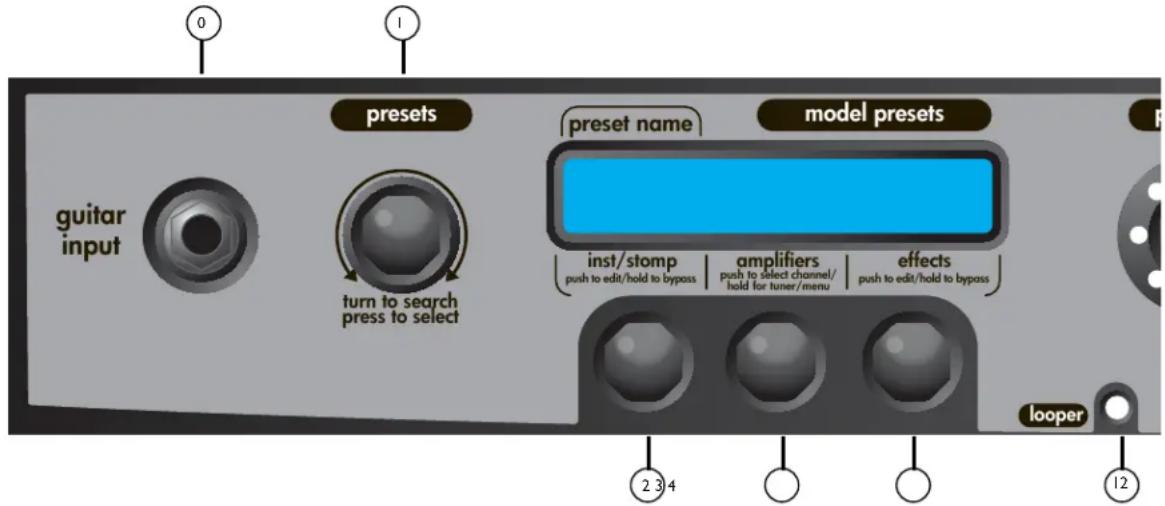 PEAVEY Vypyr VIP - 耳机/录音输出 - 1