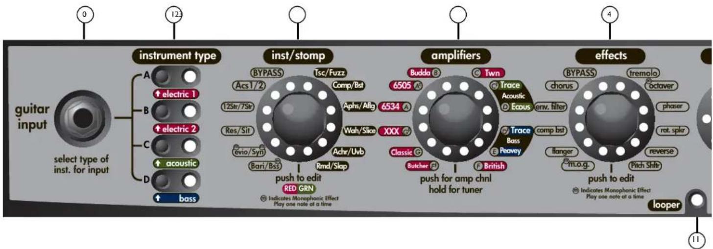 PEAVEY Vypyr VIP - SORTIE DE CASQUE/ENREGISTREMENT - 1