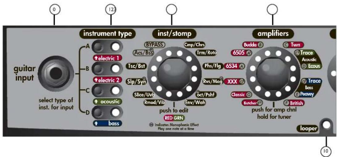 PEAVEY Vypyr VIP - VIP 3 - 1