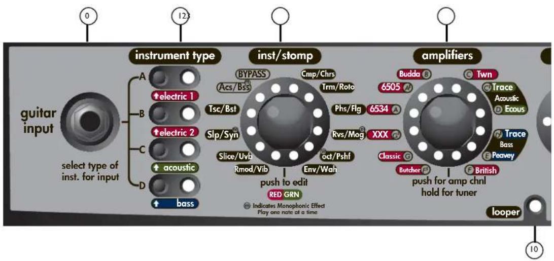 PEAVEY Vypyr VIP - POS-GANHO - 1