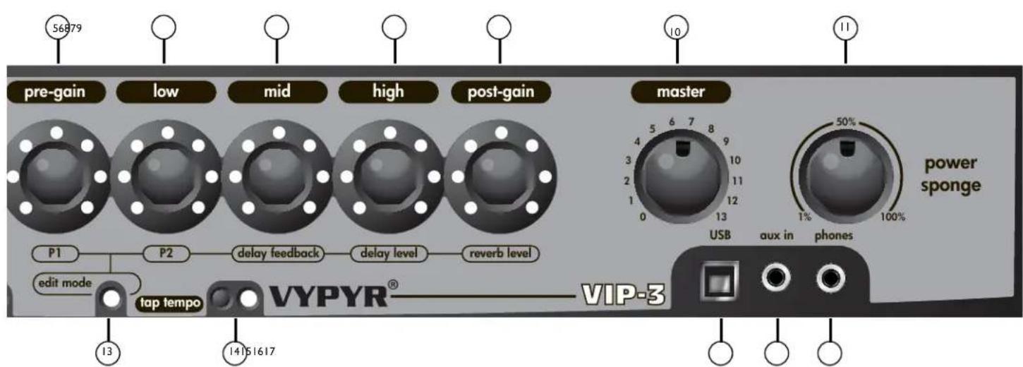 PEAVEY Vypyr VIP - ENCODER DE AMPLIFICADOS - 1