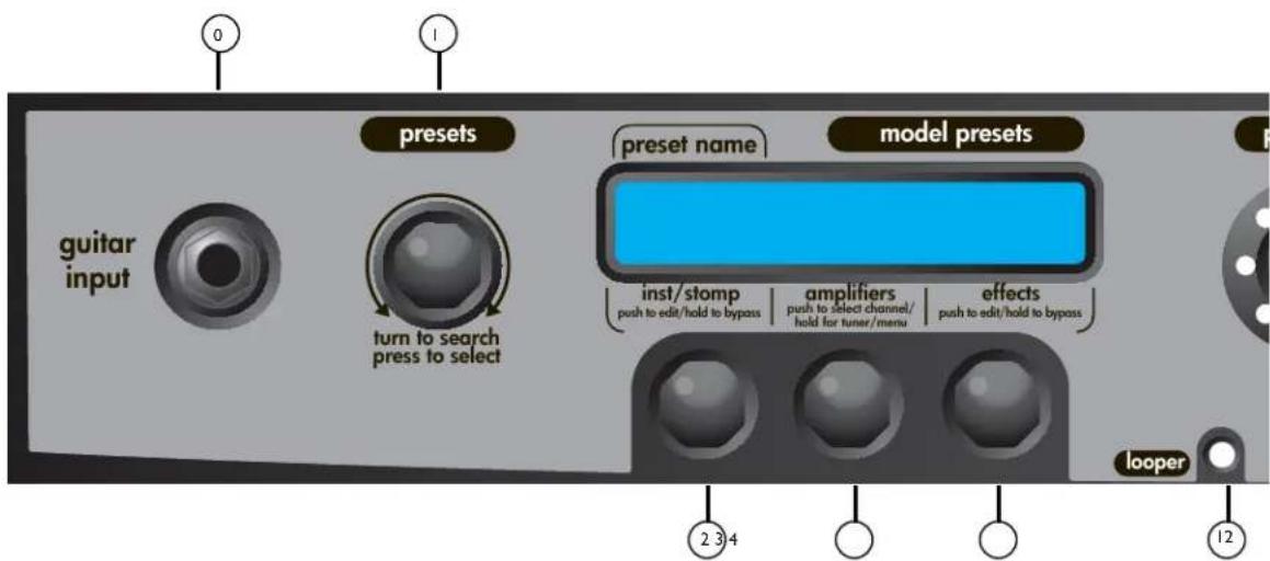 PEAVEY Vypyr VIP - MIDTOMKODER - 1