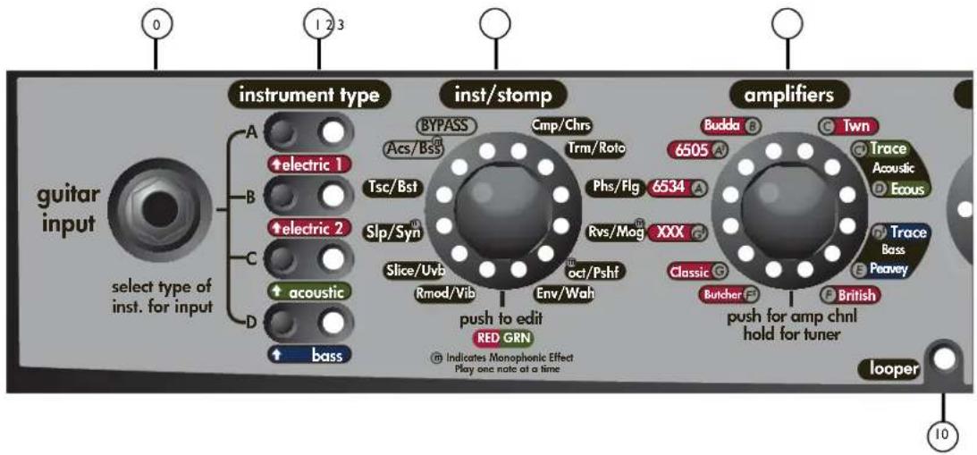 PEAVEY Vypyr VIP - POST GAIN - 1