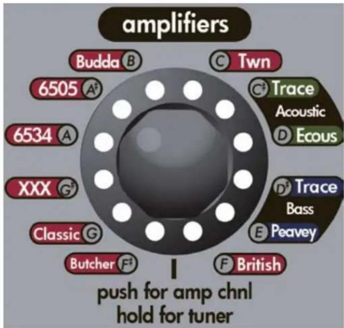 PEAVEY Vypyr VIP - ALTERNATIVER FOR INSTRUMENT / STOMPBOKS OMKODEREN: - 1