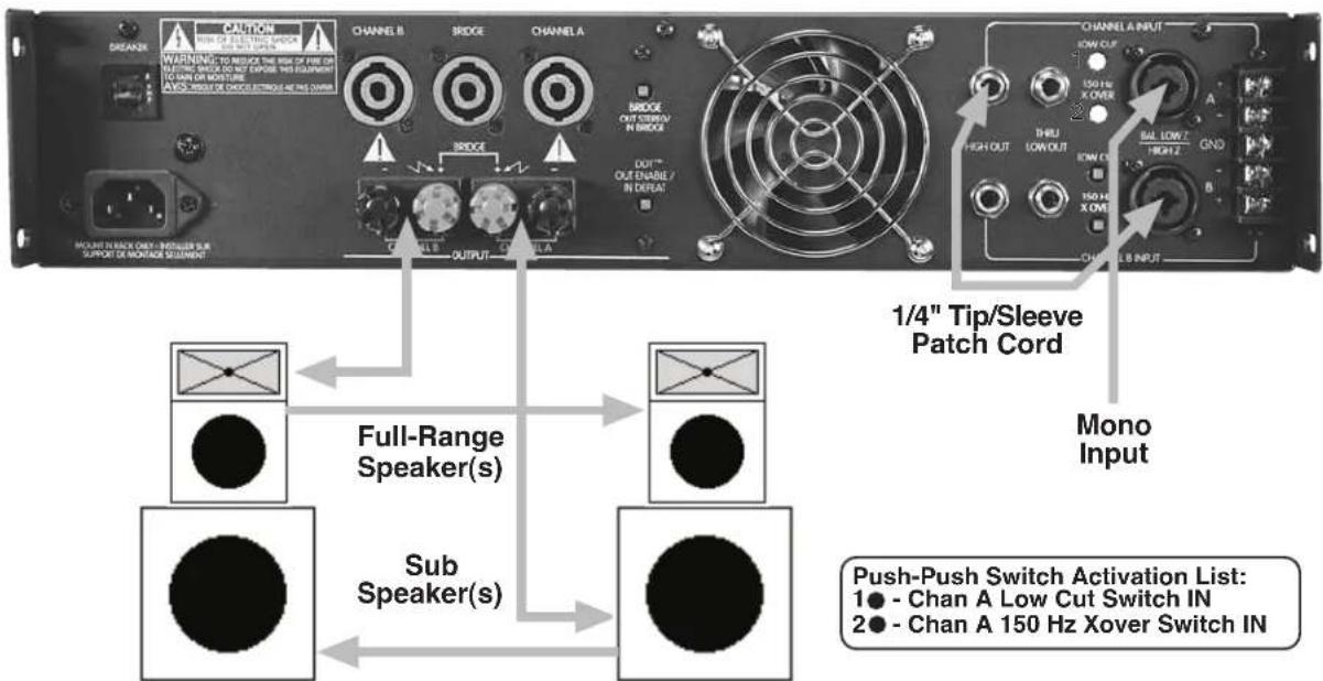 PEAVEY PV 900 - AMPLIFIER CONFIGURATIONS - 2