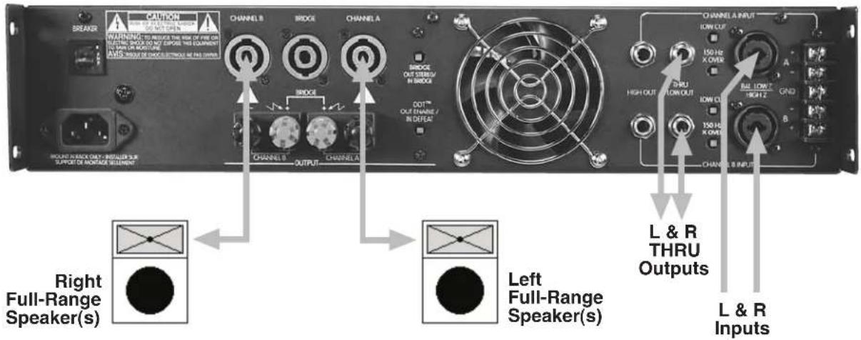 PEAVEY PV 900 - AMPLIFIER CONFIGURATIONS - 1