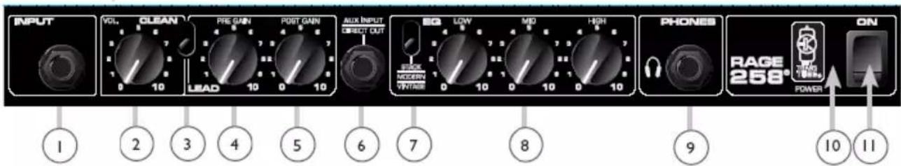 PEAVEY Rage 258 - Rage 258®-Transtube 系列-電吉他功放 - 2