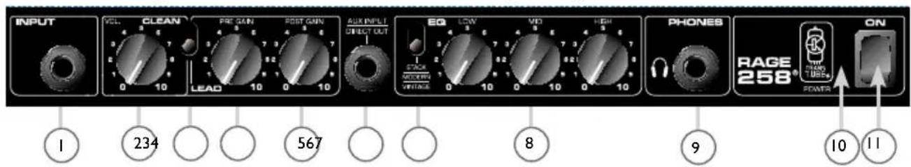 PEAVEY Rage 258 - Rage 258® - Transtube Serie - Gitarrenverträger - 2