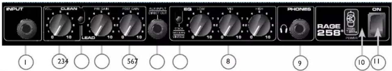 PEAVEY Rage 258 - Rage 258® - Gamme Transtube - Amplificateur de Guitare - 2