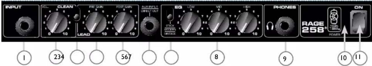 PEAVEY Rage 258 - INSTRUCTIONS IMPORTANTES DE SECURITE - 2