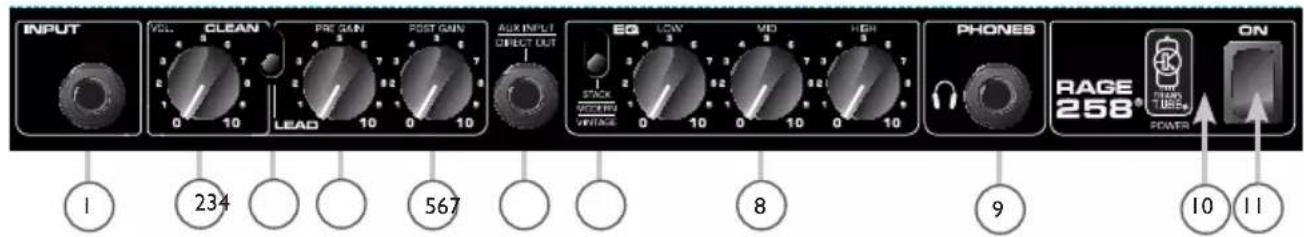 PEAVEY Rage 258 - Rage 258® -Transtubeシリーベー・ギターフフ - 2