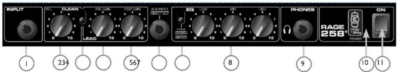 PEAVEY Rage 258 - Rage 258® - Transtube Series - Guitar Amplifier - 2