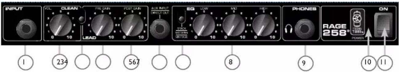 PEAVEY Rage 258 - 安全のたの重要事項 - 1