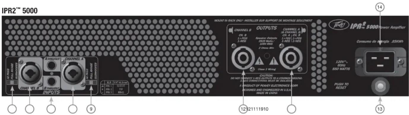 PEAVEY IPR2 5000 - Rear Panel - 1