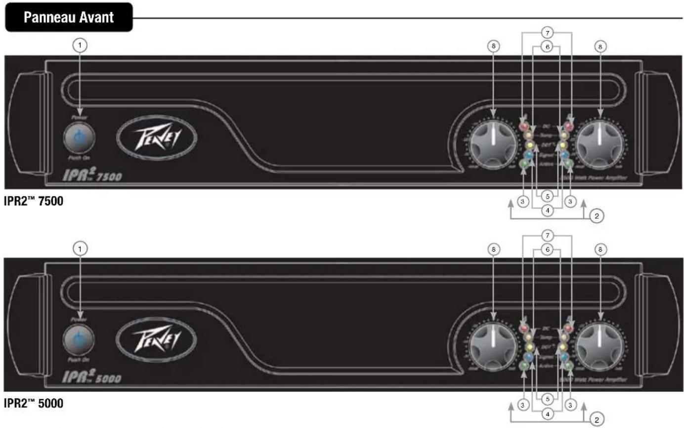 PEAVEY IPR2 5000 - CHARACTERISTIQUES : - 3