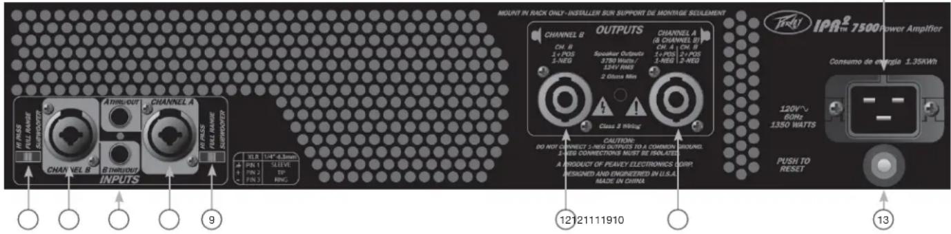 PEAVEY IPR2 5000 - Rear Panel - 1