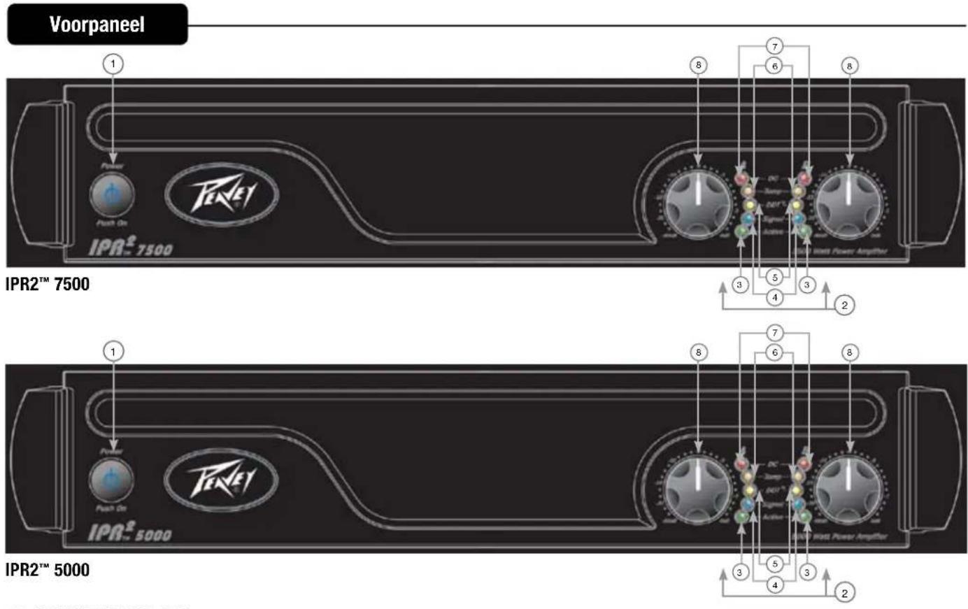 PEAVEY IPR2 5000 - KENMERKEN: - 3