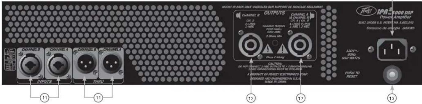 PEAVEY IPR2 5000 - Rear Panel - 2