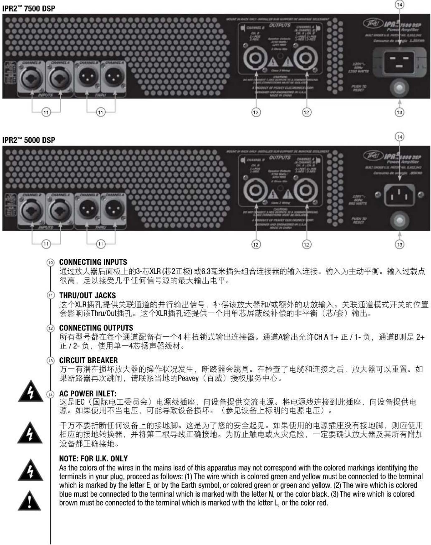 PEAVEY IPR2 5000 - 后面板 - 1