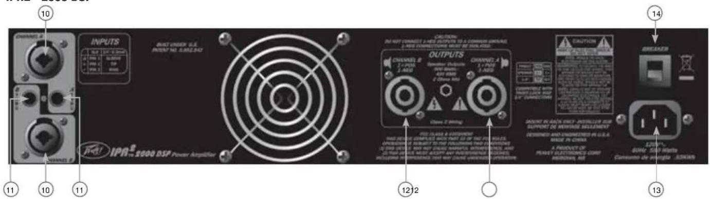 PEAVEY IPR2 3000 - Pannello posteriore - 2