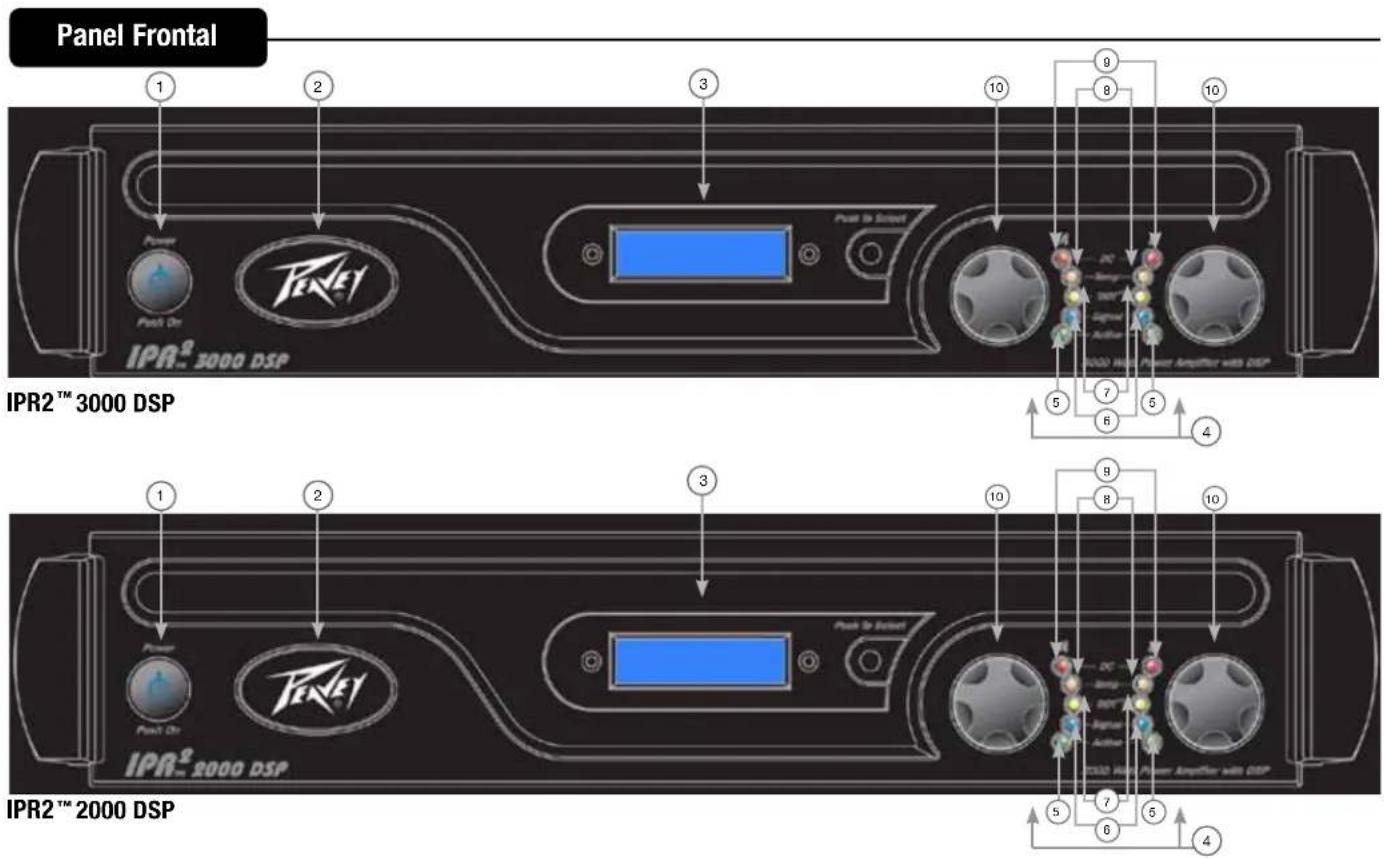 PEAVEY IPR2 3000 - ADVERTENCIA: REVISE SUS AJUSTES DSP ANTES DE ENVIAR SENALES AL AMPLIFICADOR. LOS AJUSTES INCORRECTOS PUEDEN DANAR LOS GABINETES DE LOS ALTAVOCES. - 3